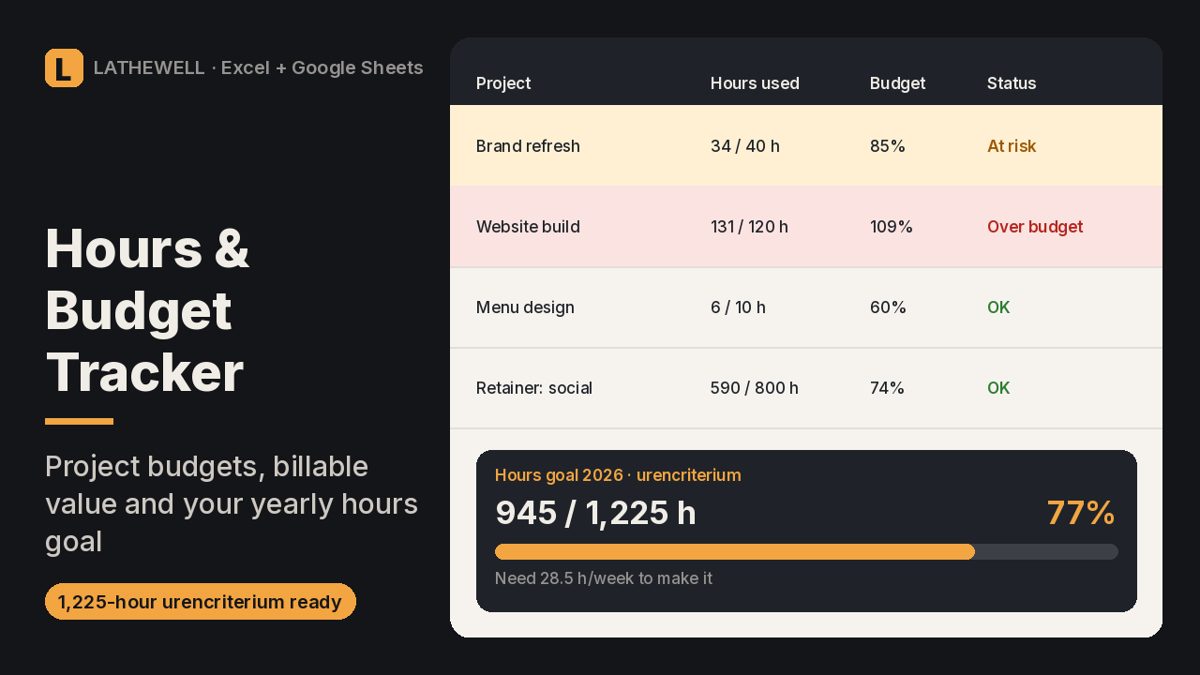Freelancer Hours & Project Budget Tracker cover: Track hours, project budgets and the Dutch 1,225-hour urencriterium with a forecast.
